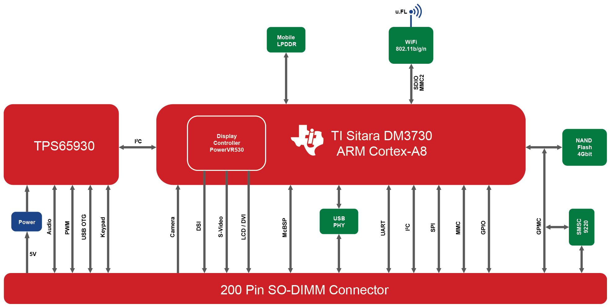 TDM-3730 Block Diagram