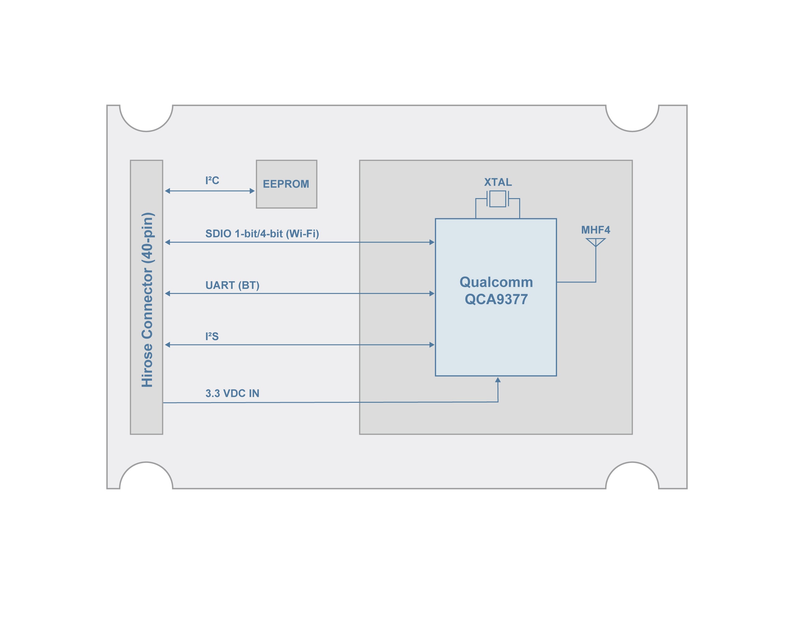 CLIX-9377 Block Diagram