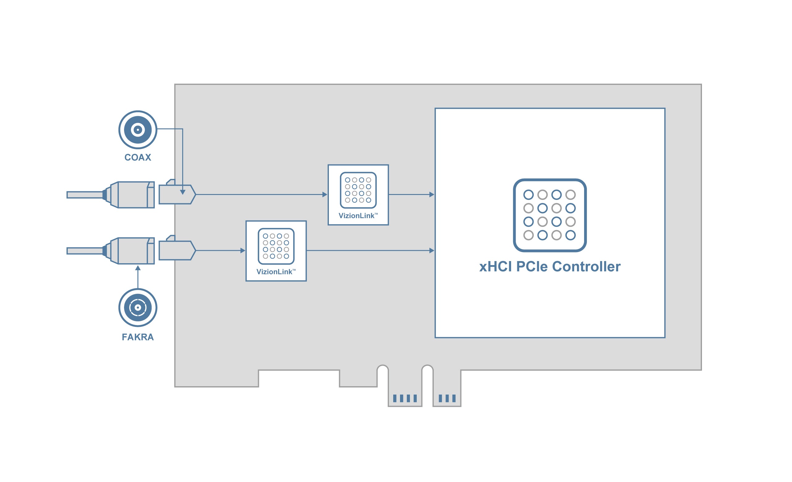 PCIE-VL-3120 Block Diagram