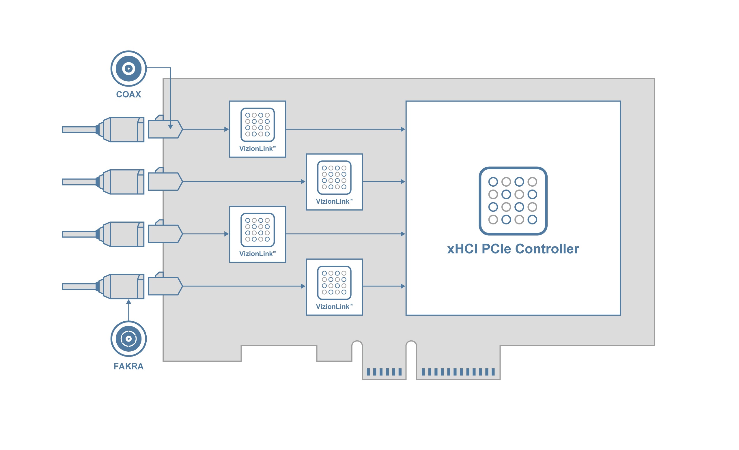 PCIE-VL-3440 Block Diagram