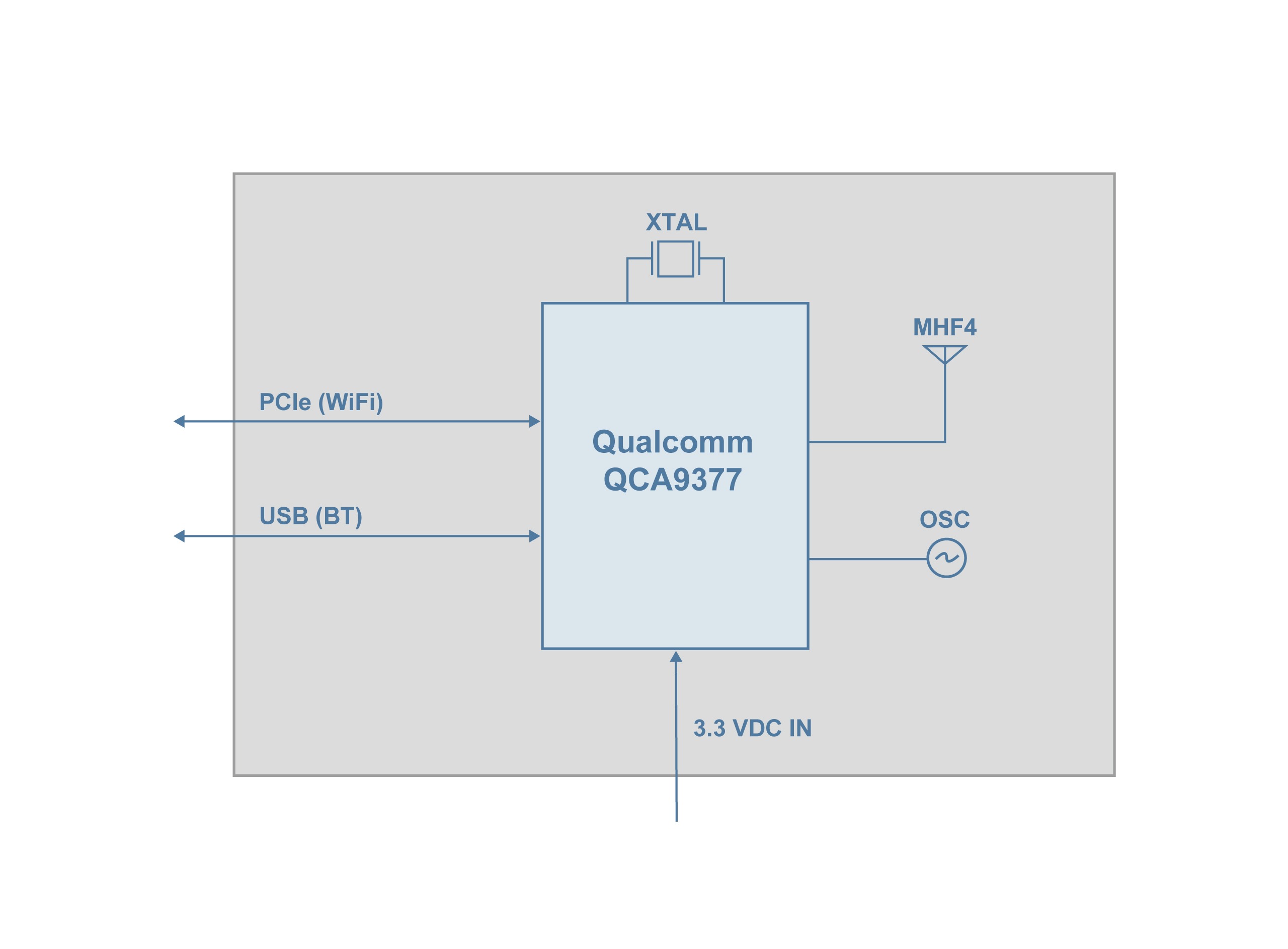 PIXI-9377-P Block Diagram