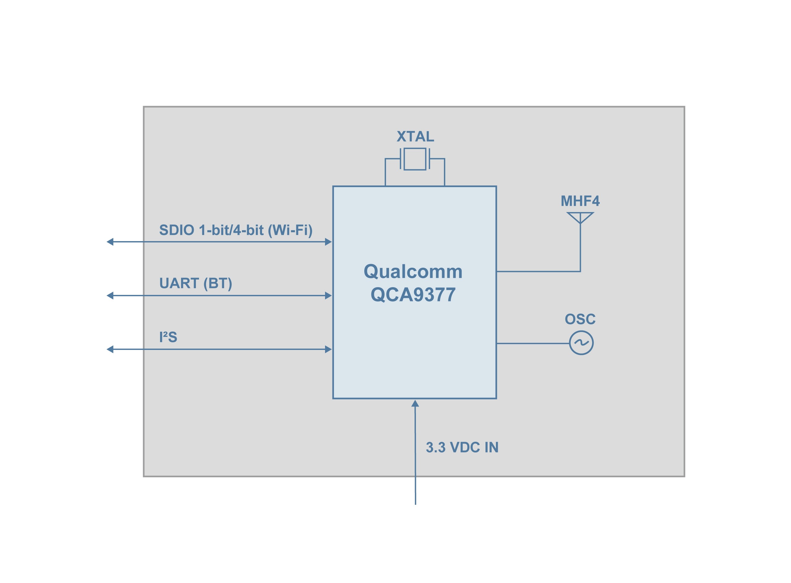 PIXI-9377-S Block Diagram