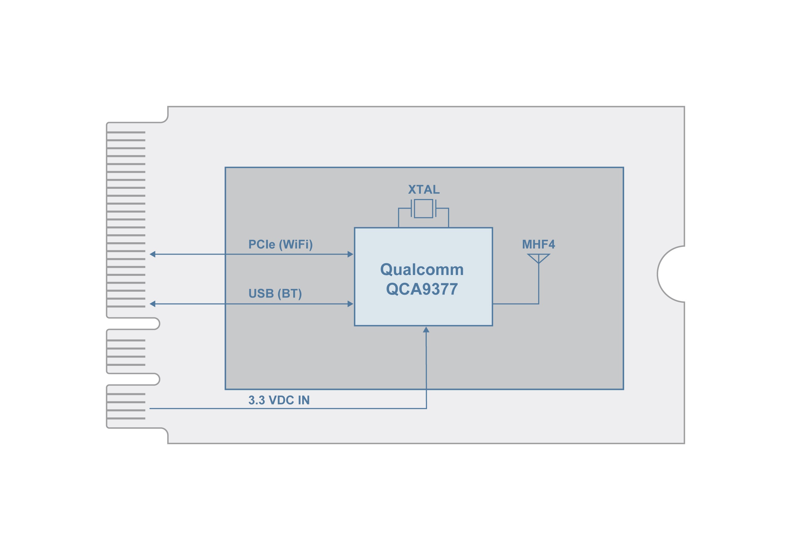 STIX-9377-M2-AE Block Diagram