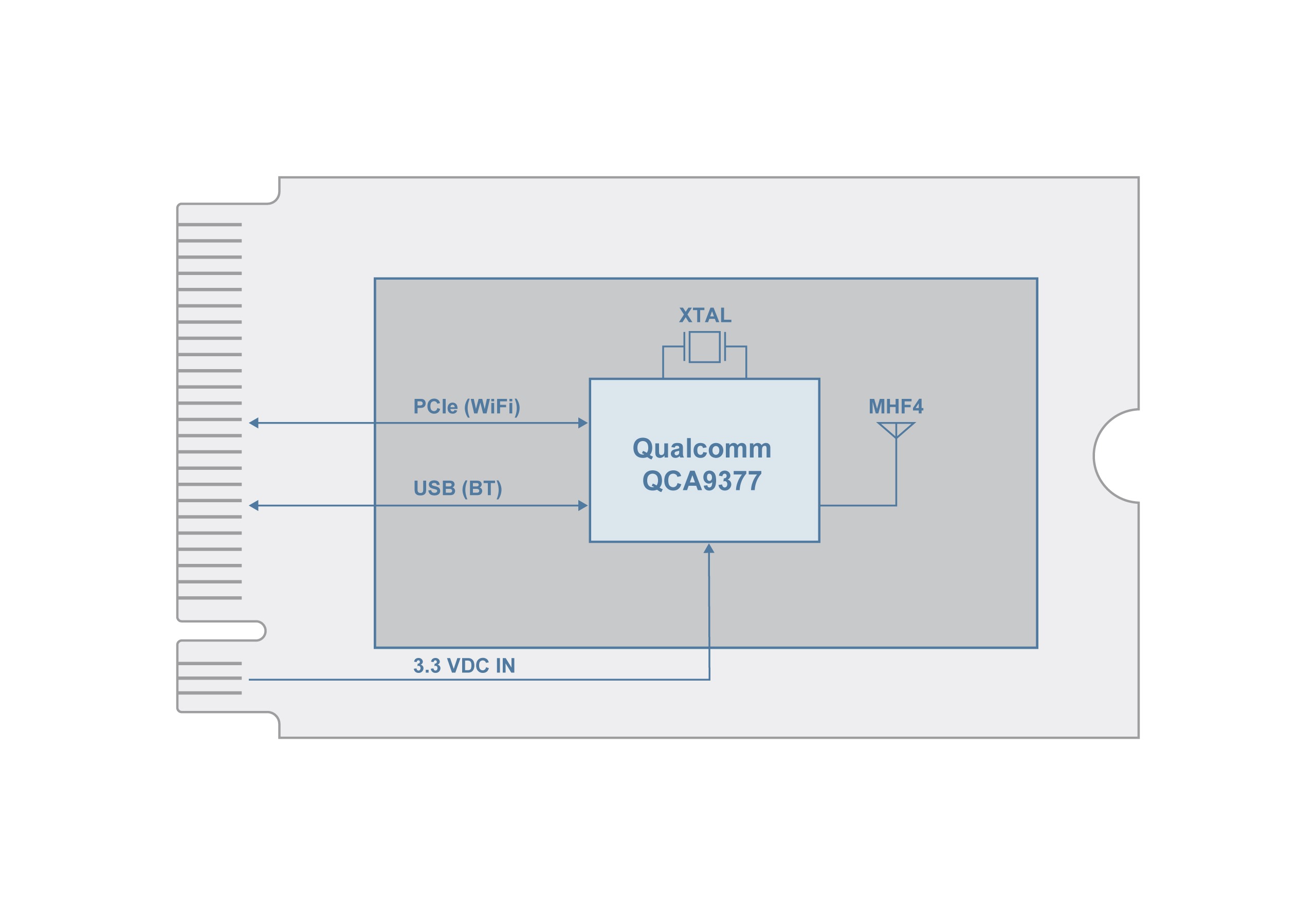 STIX-9377-M2-B Block Diagram