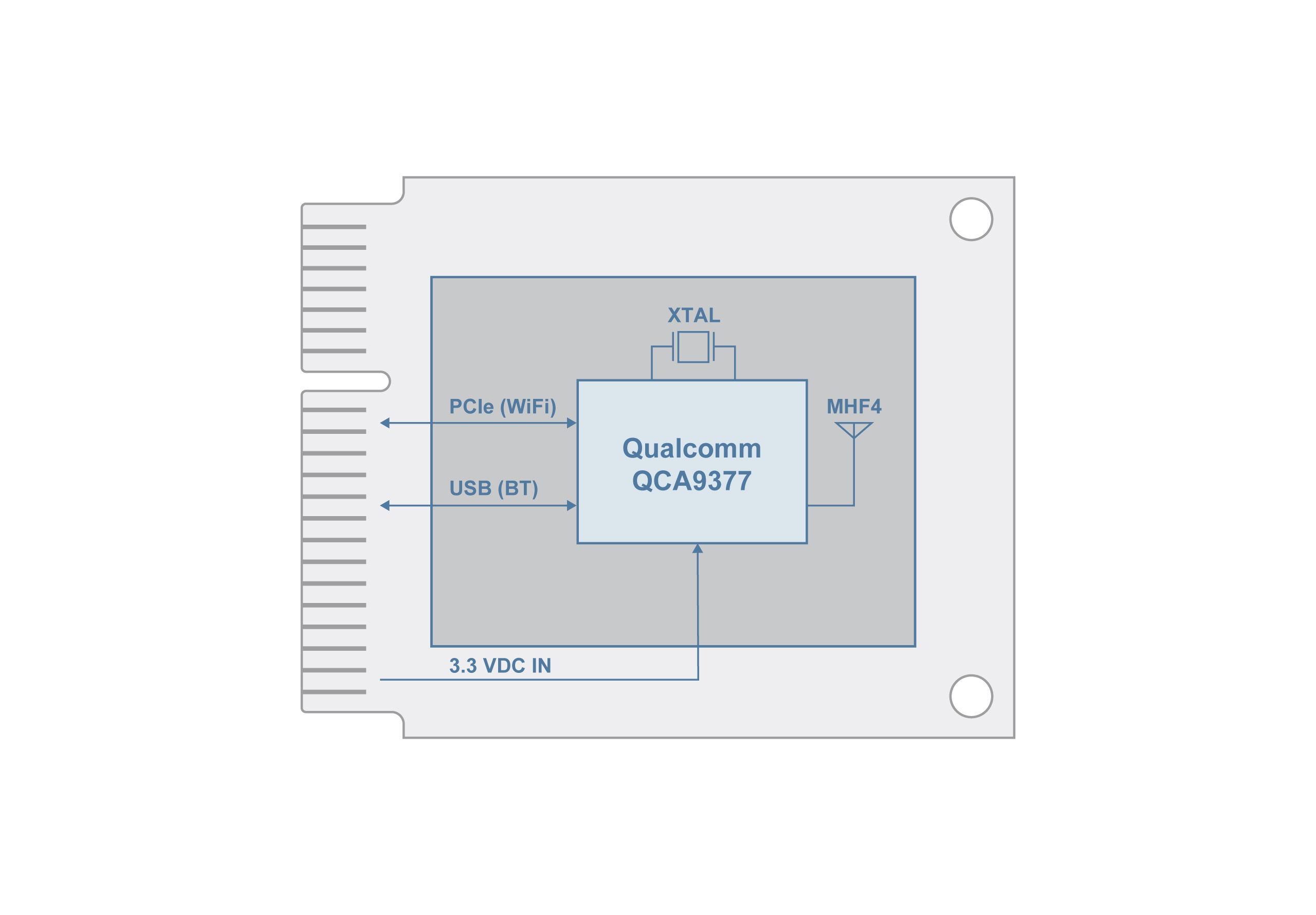 STIX-9377-MPCIE Block Diagram