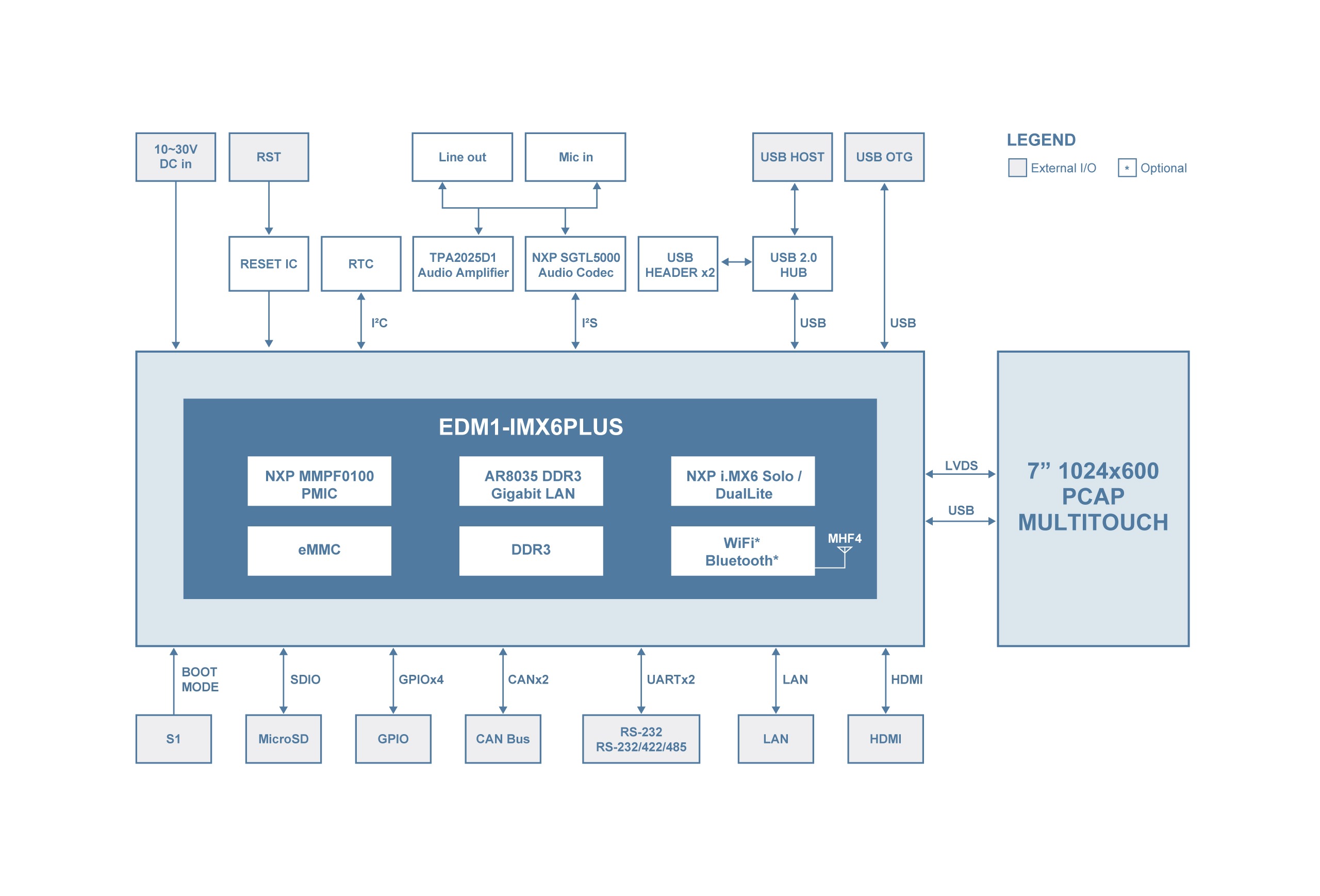 TC-0700 Block Diagram