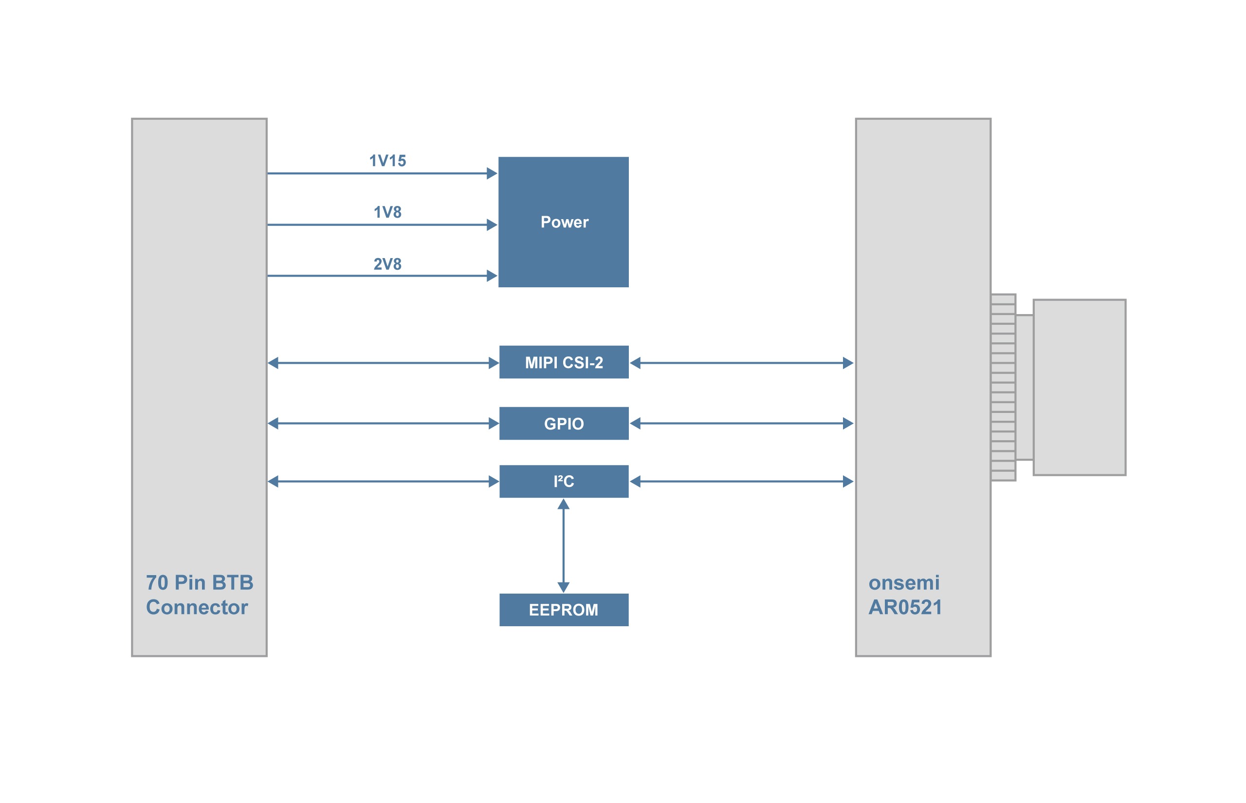 TEV-AR0521 Block Diagram