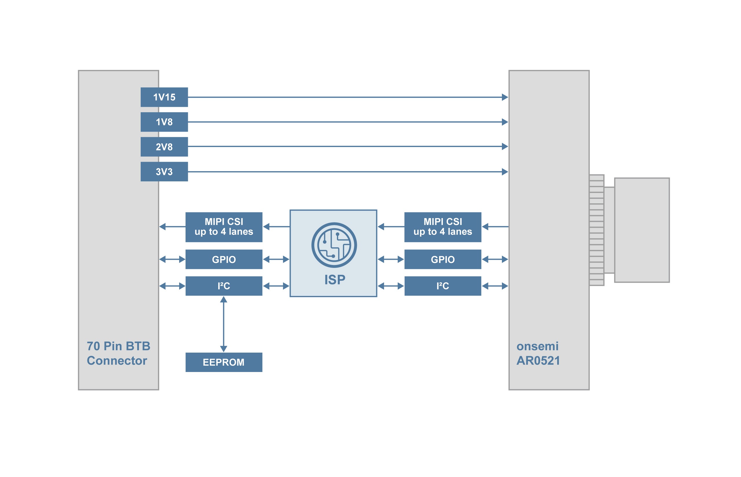 TEVI-AR0521C Block Diagram