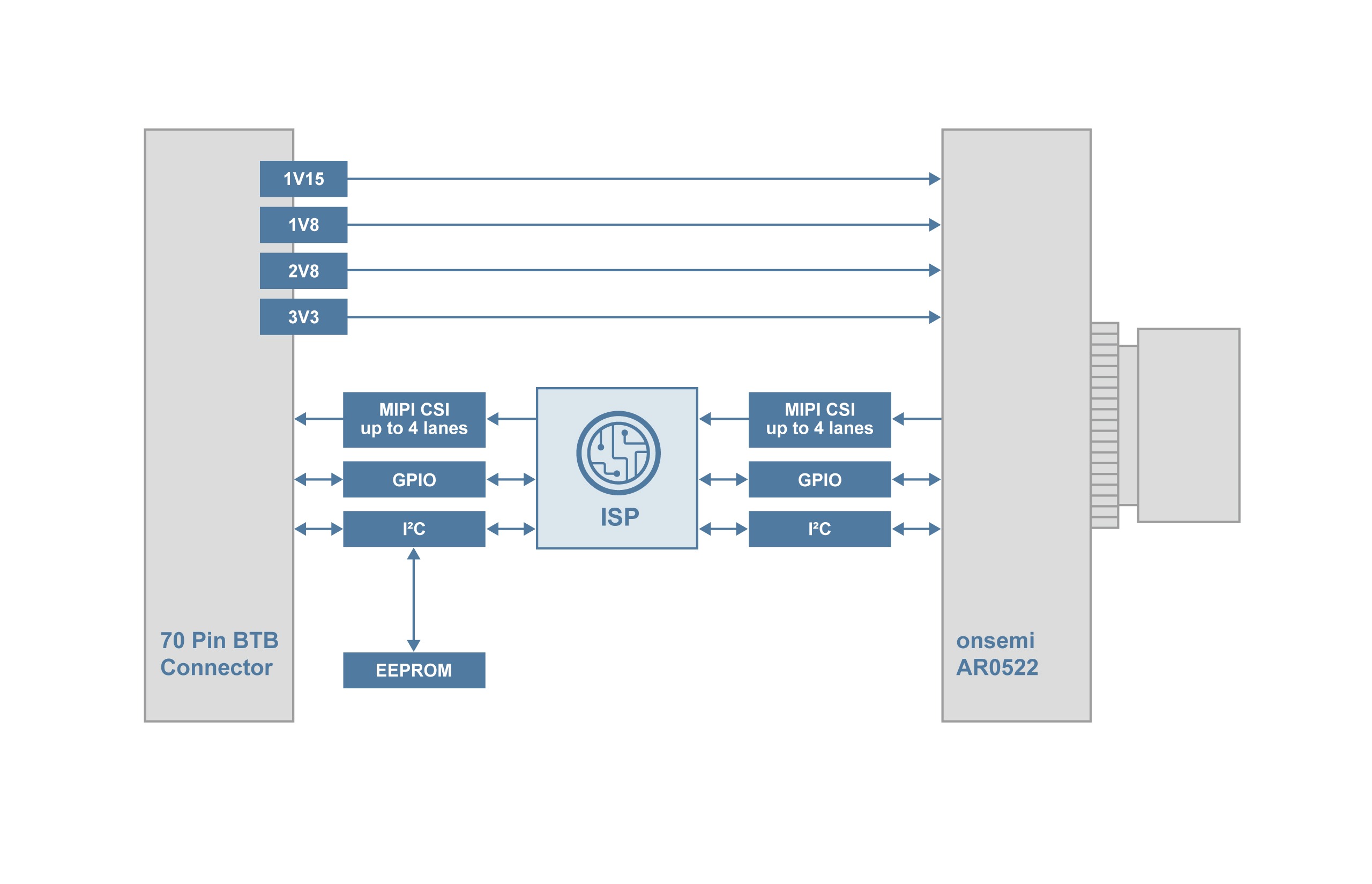 TEVI-AR0522C-S96-IR Block Diagram