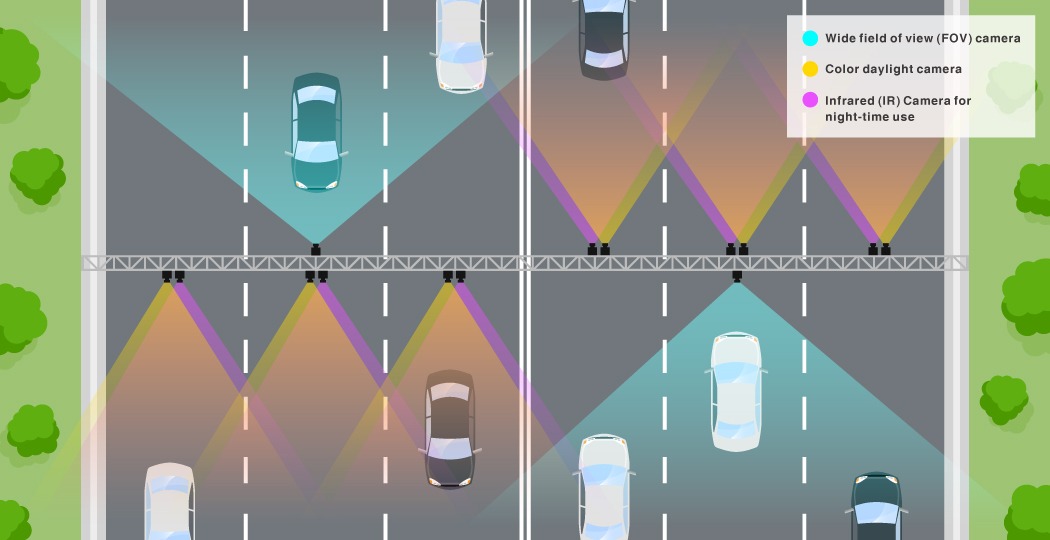 Traffic Flow Estimation and Road Safety Surveillance