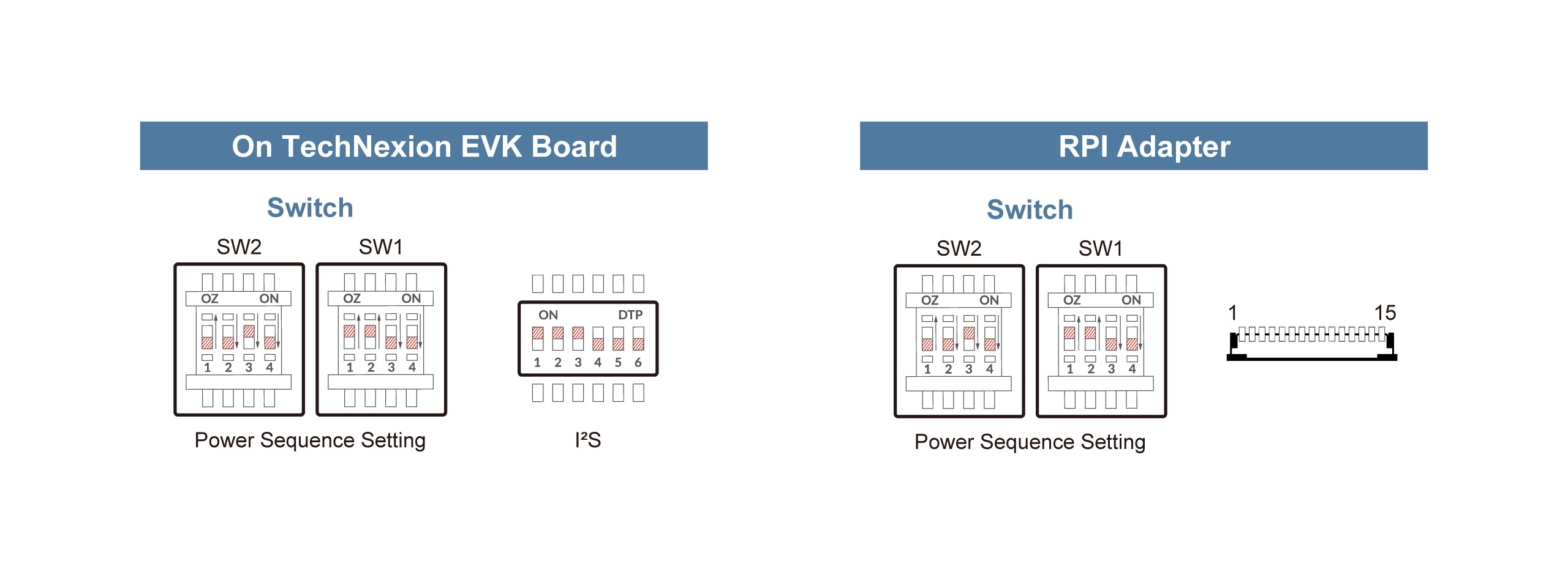 AR0822 Switch