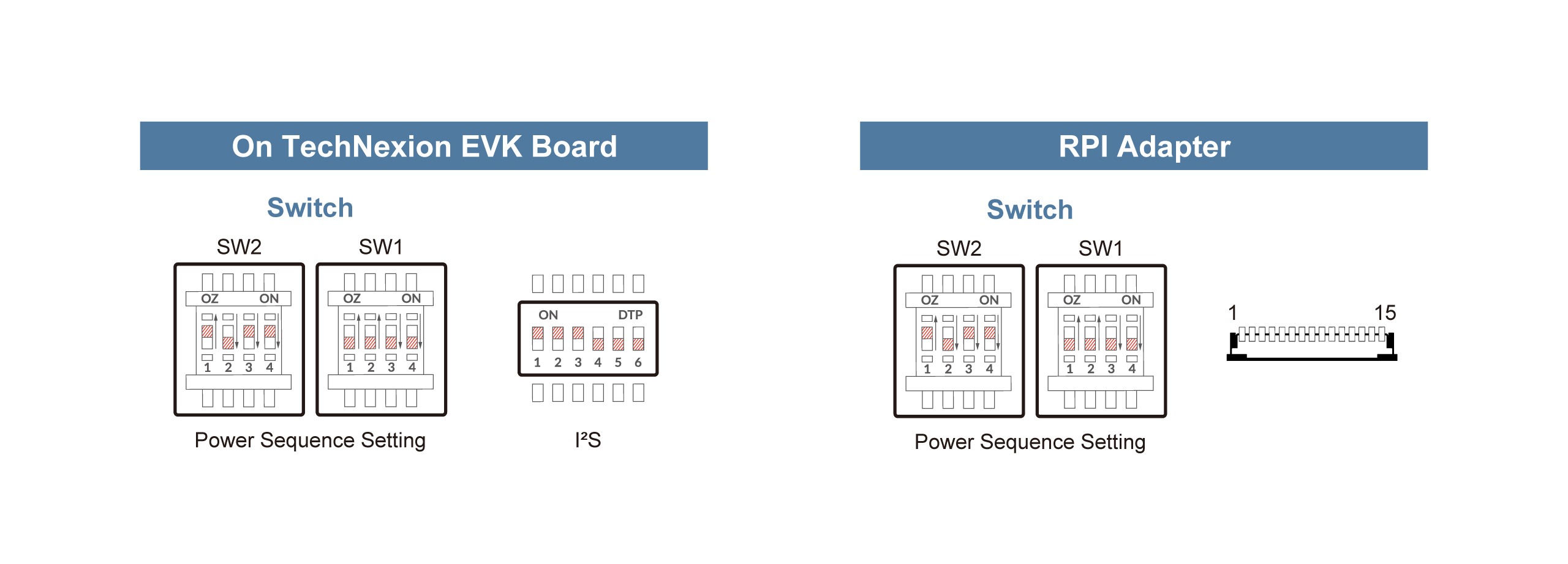 AR1335 Switch
