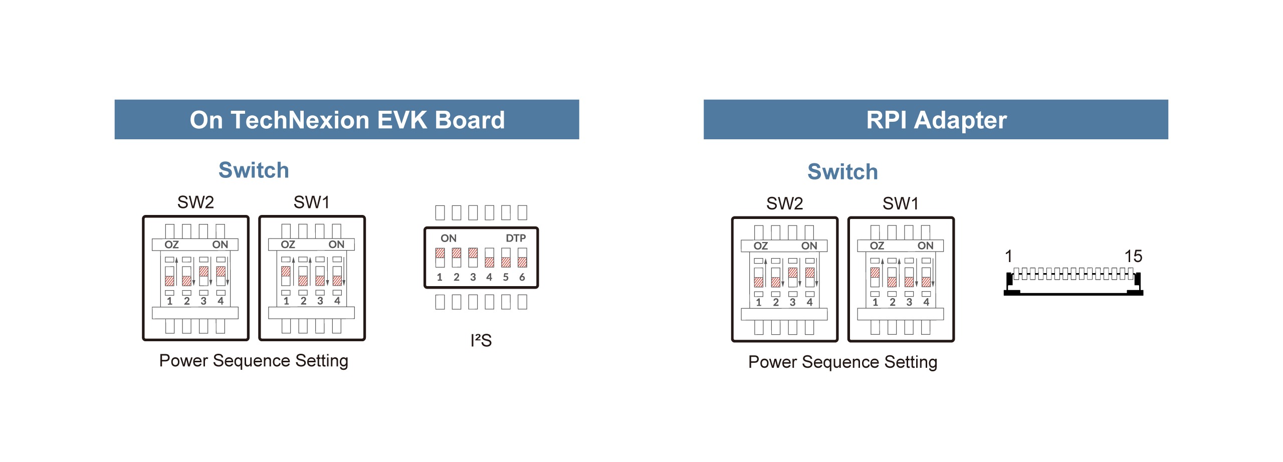 OV5640 Switch