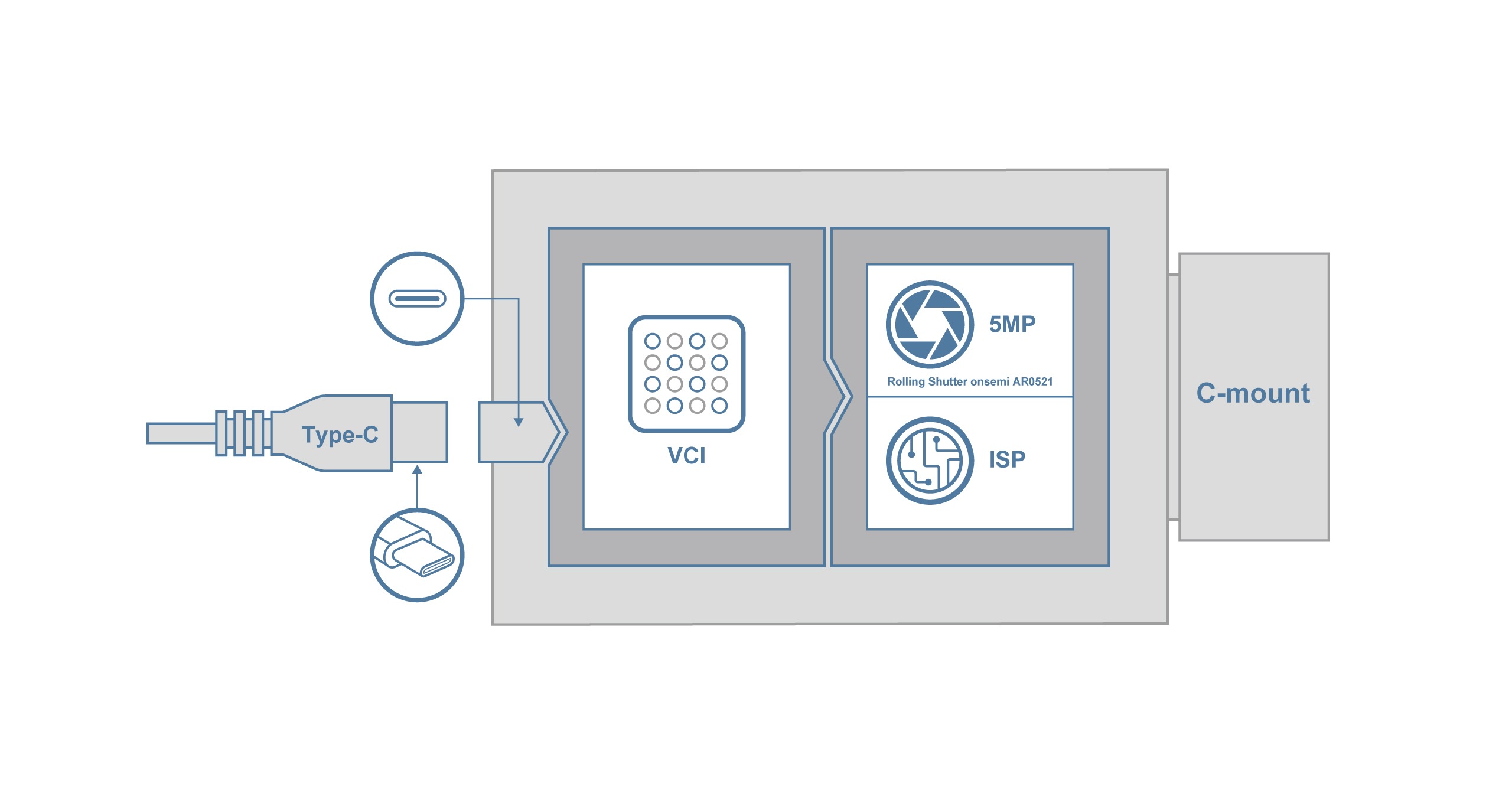 VCI-AR0521-CB Block Diagram