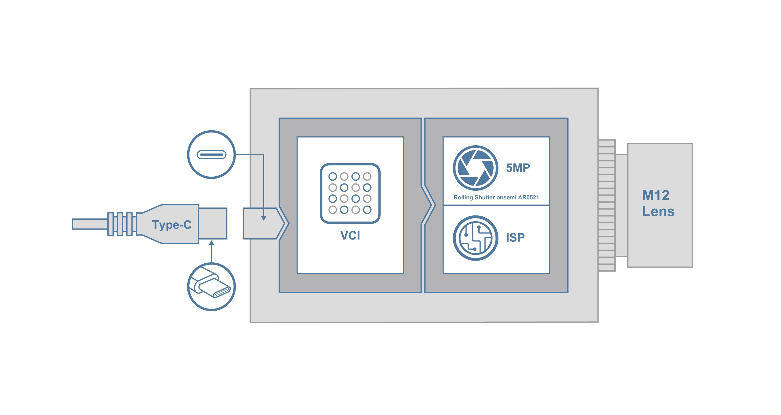 VCI-AR0521-SL Block Diagram