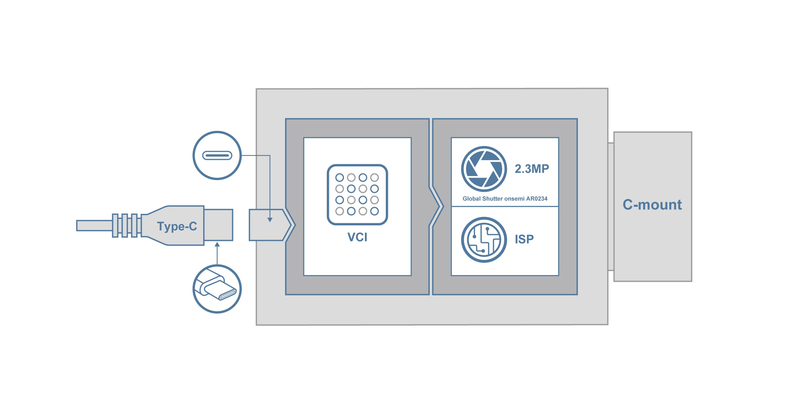 VCI-AR0234-CB Block Diagram