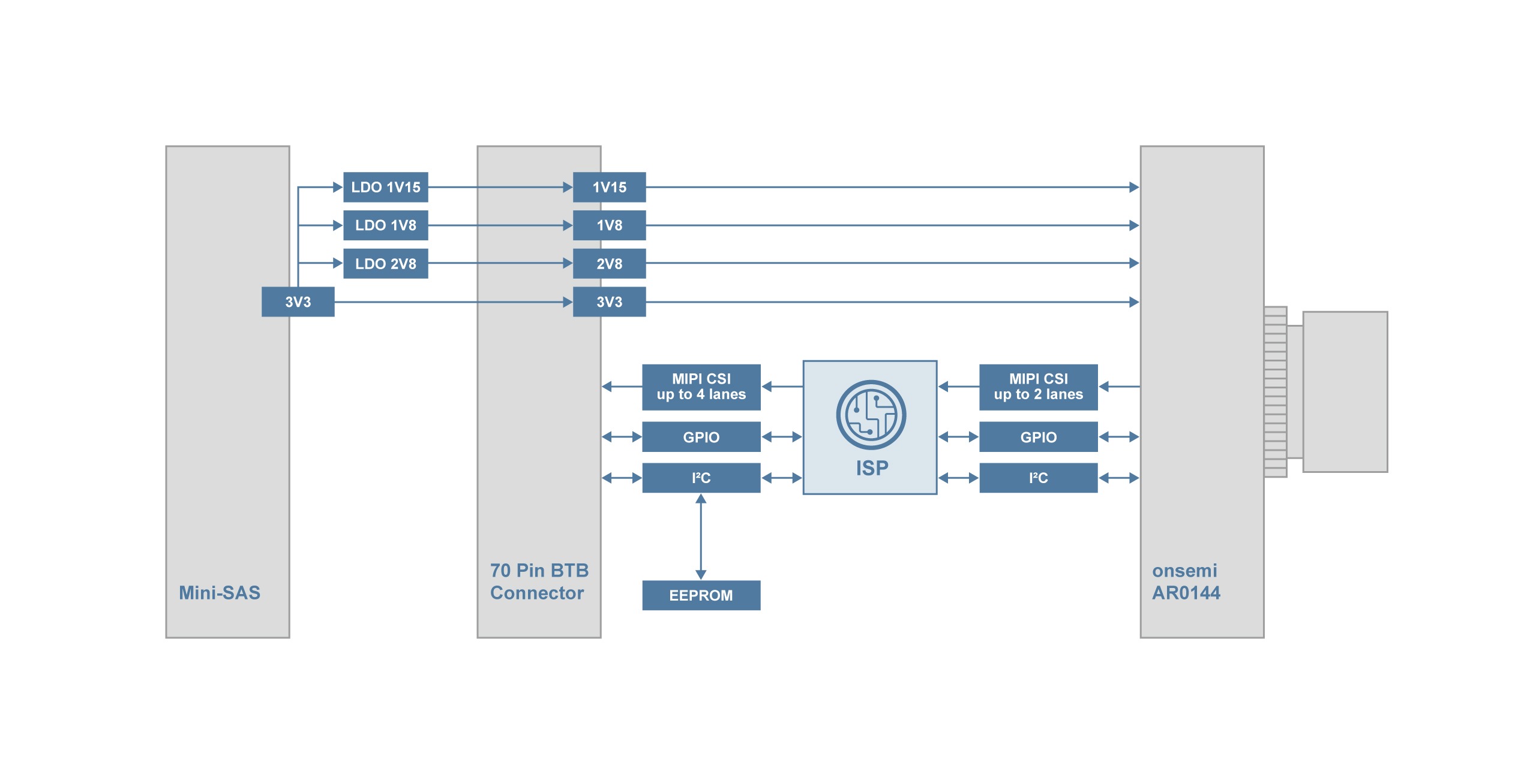 TEVI-AR0144-C-S83-IR-NXP Block Diagram