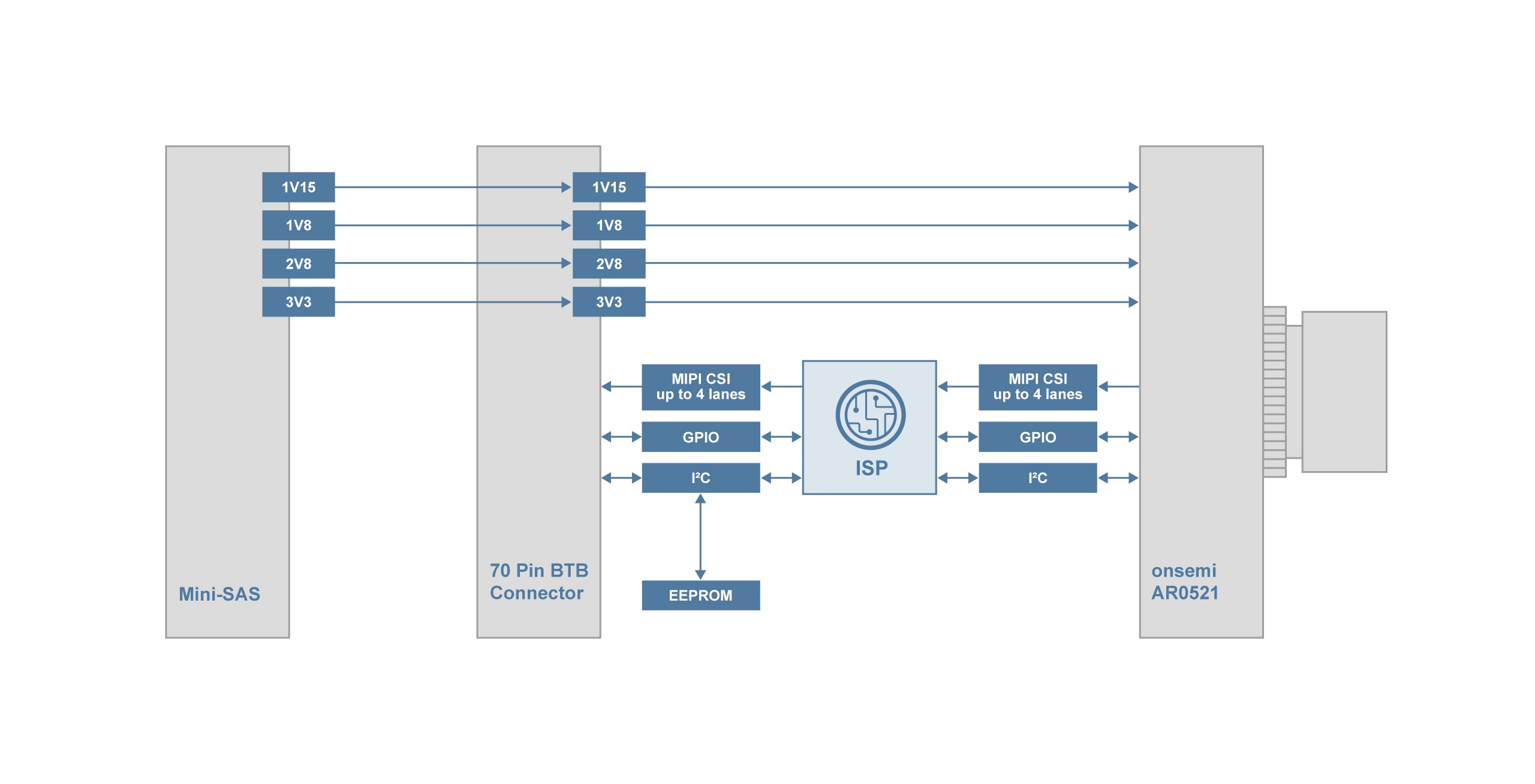 TEVI-AR0521-C-S85-IR-NXP Block Diagram