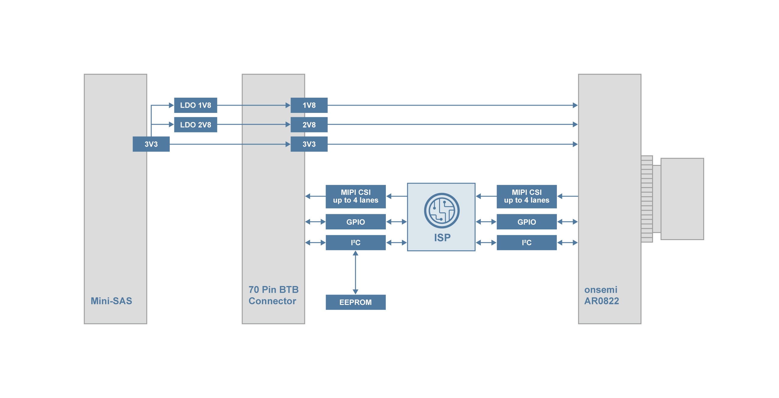 TEVI-AR0822-NXP Block Diagram