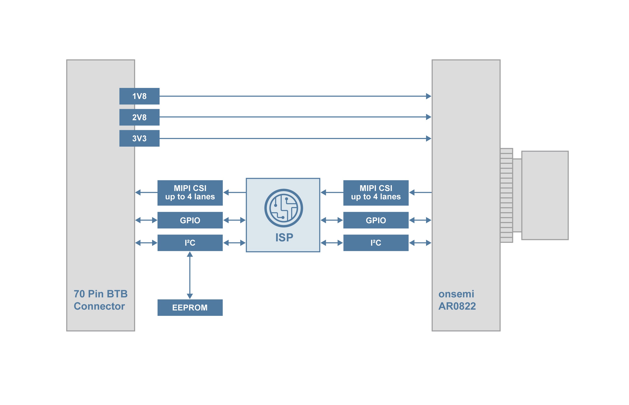 TEVI-AR0822 Block Diagram