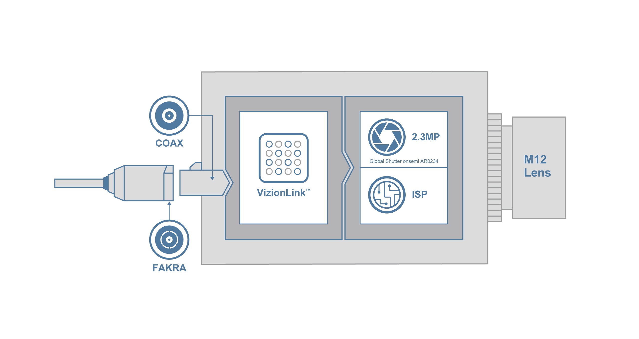 VLI-AR0234-SL Block Diagram