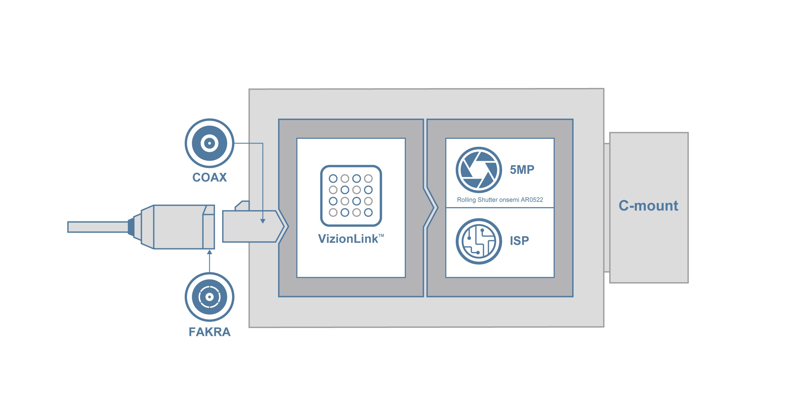 VLI-AR0522-CB Block Diagram