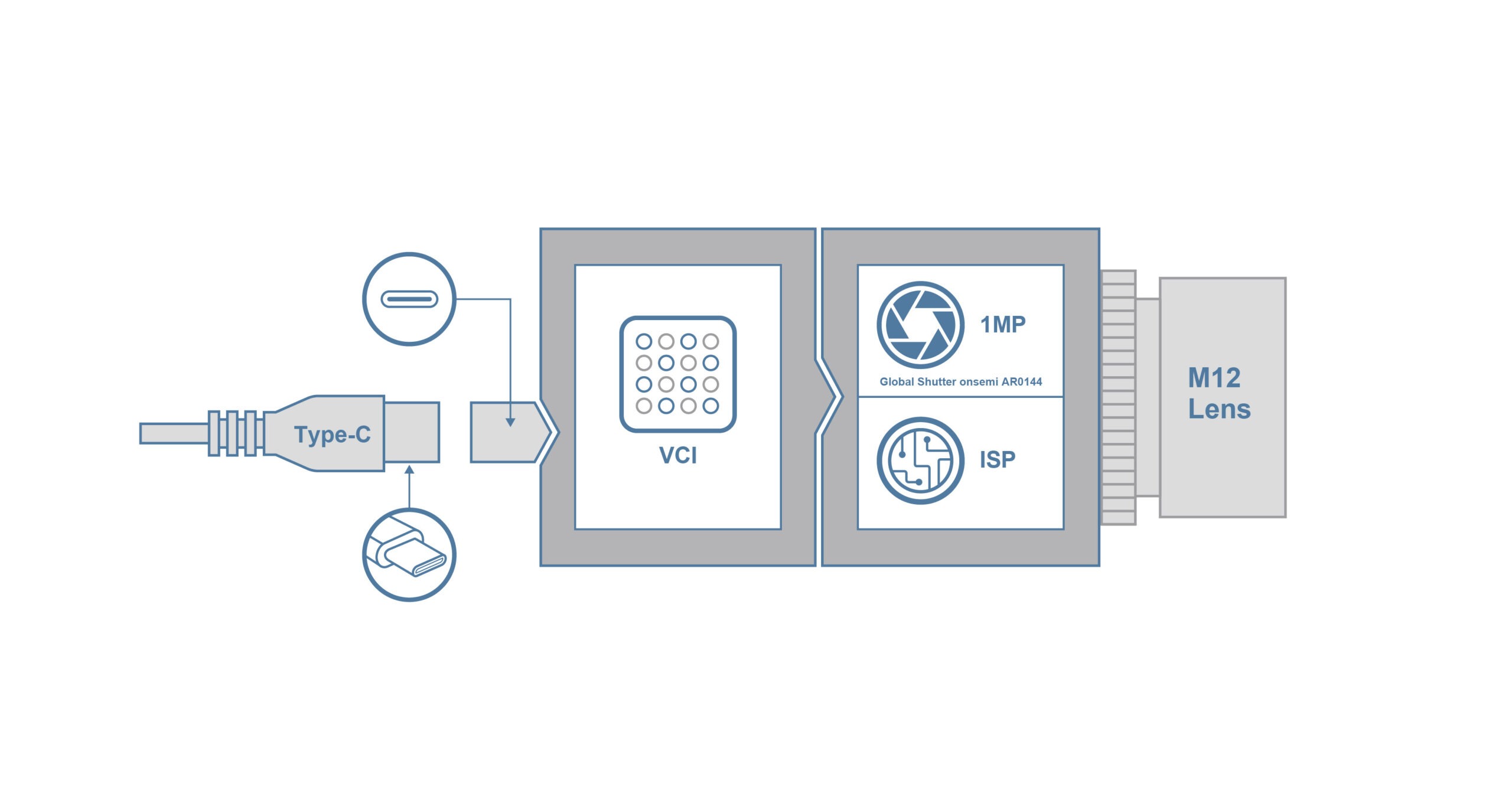 UVCI-AR0144 Block Diagram