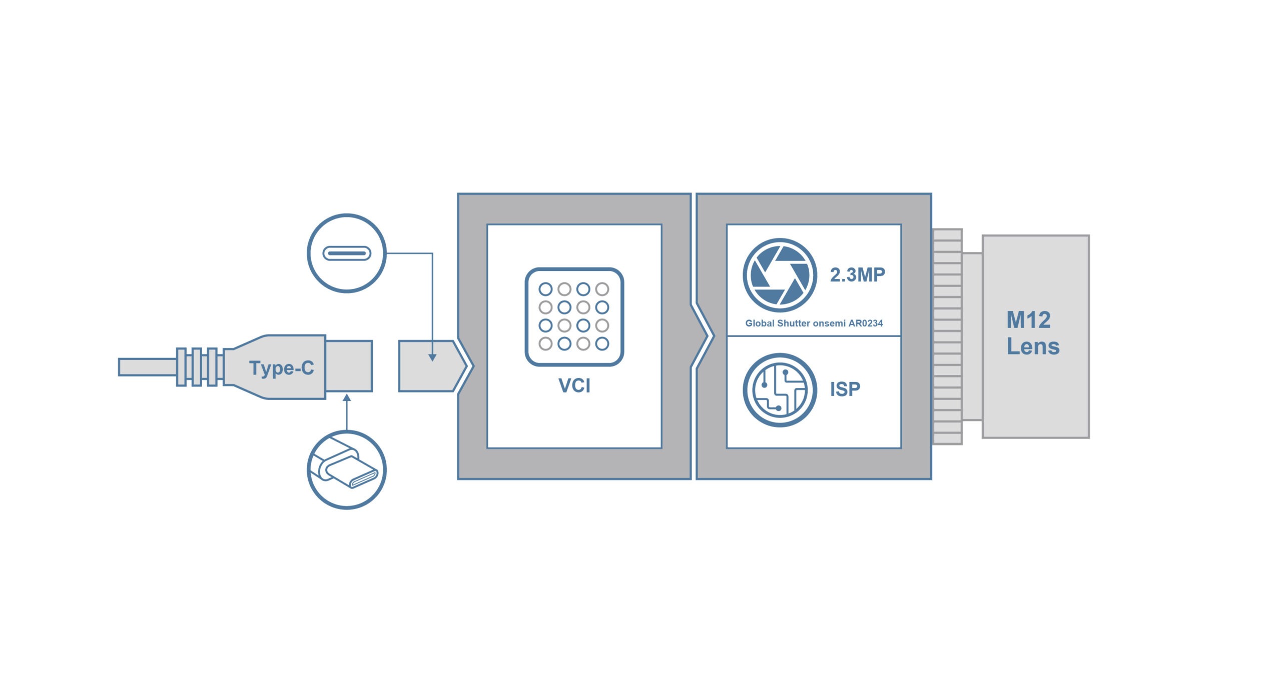 UVCI-AR0234 Block Diagram