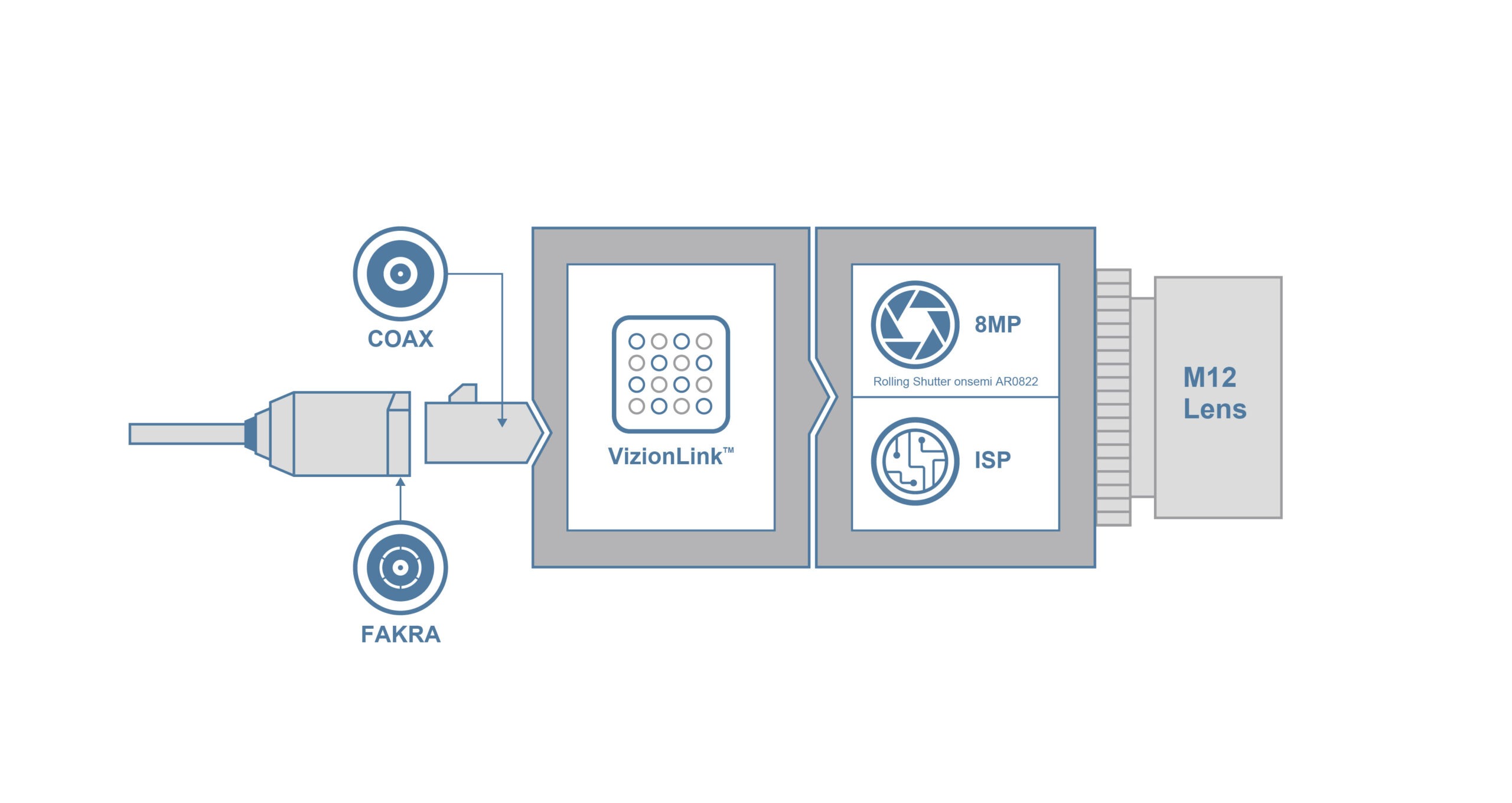 UVLI-AR0822 Block Diagram