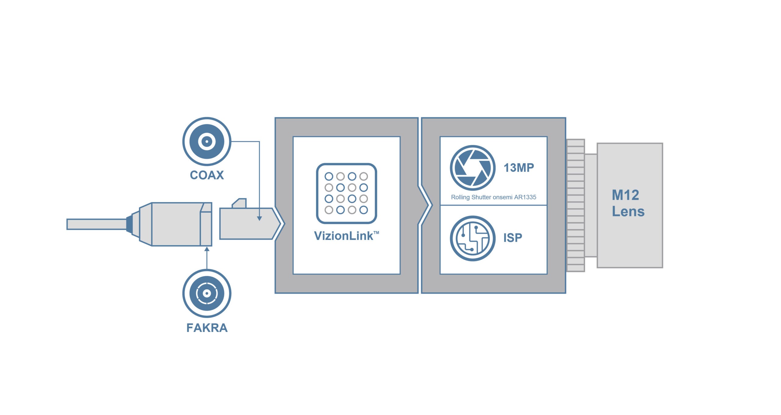UVLI-AR1335 Block Diagram