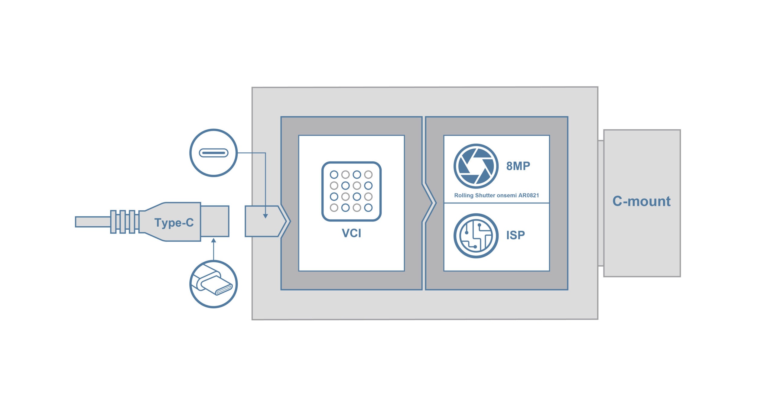 VCI-AR0821-CB Block Diagram