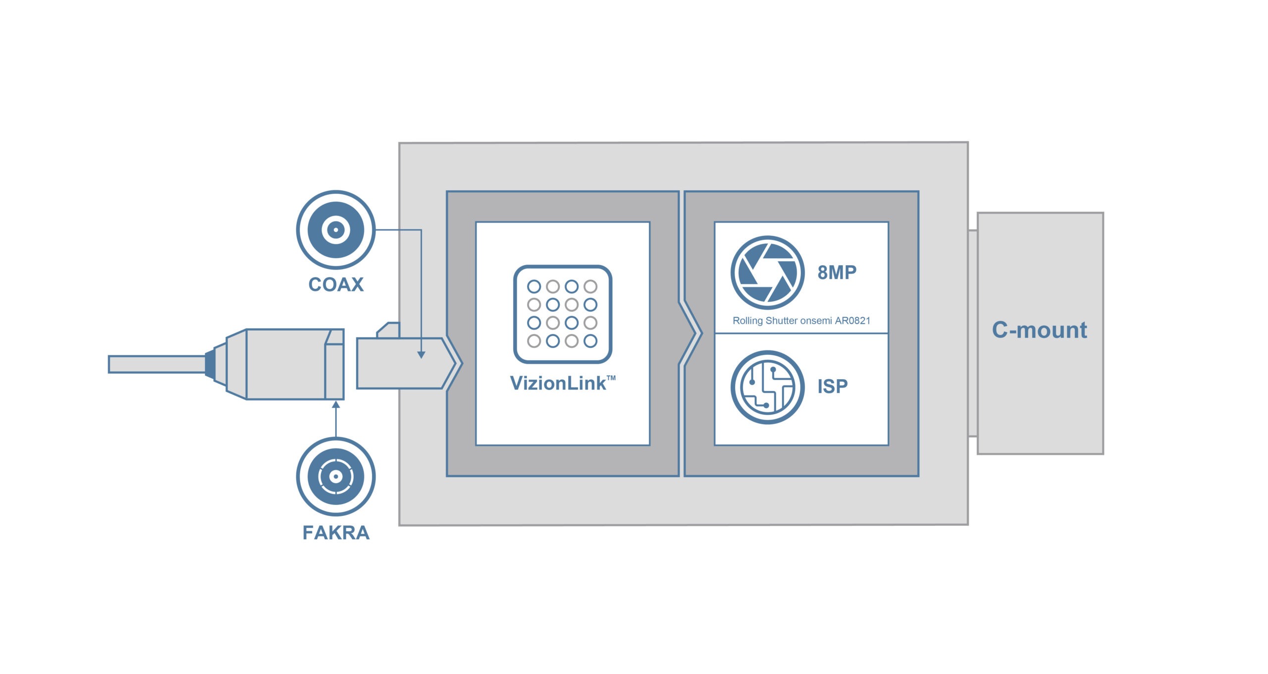 VLI-AR0821-CB Block Diagram
