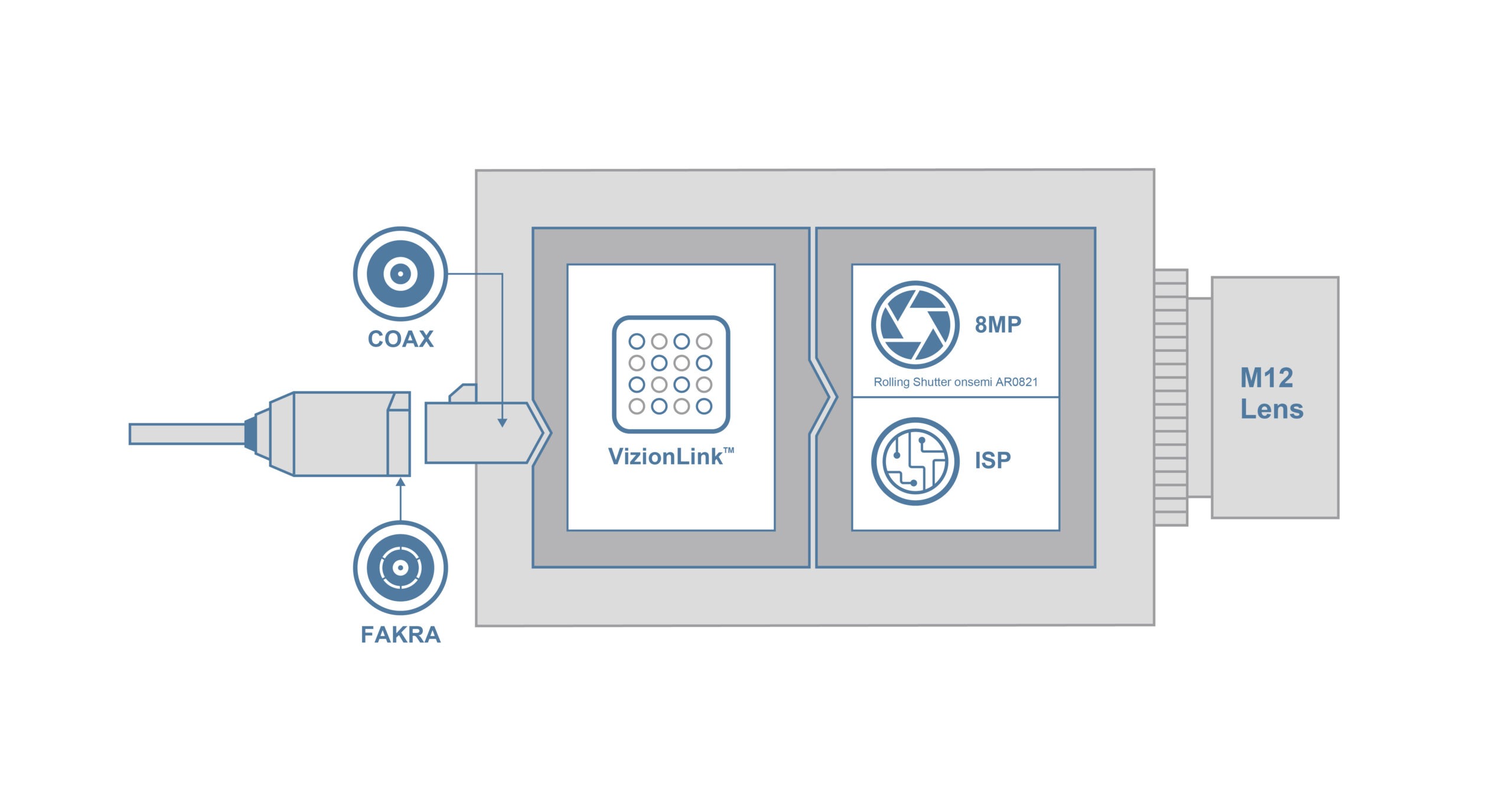 VLI-AR0821-SL Block Diagram