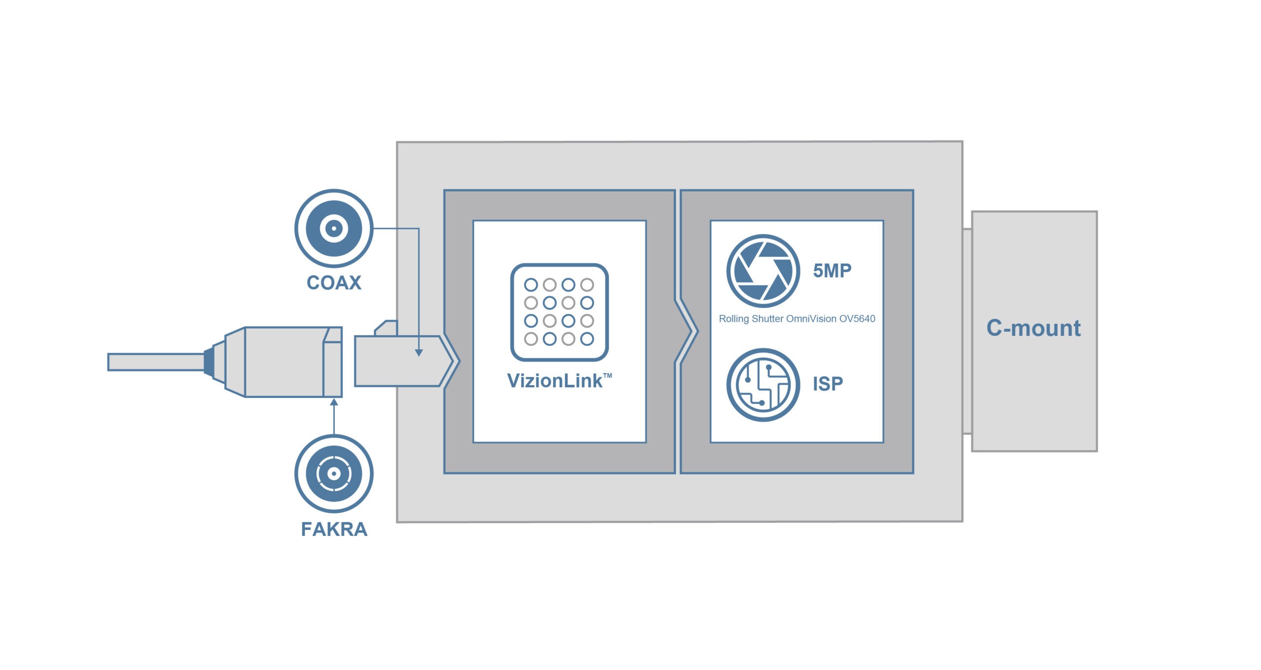 VLI-OV5640-CB Block Diagram