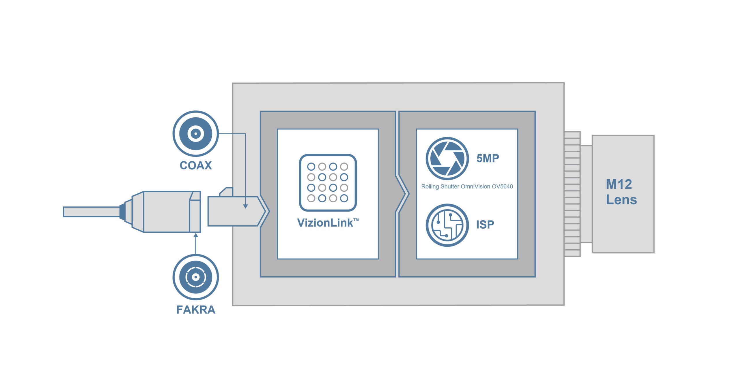 VLI-OV5640-SL Block Diagram