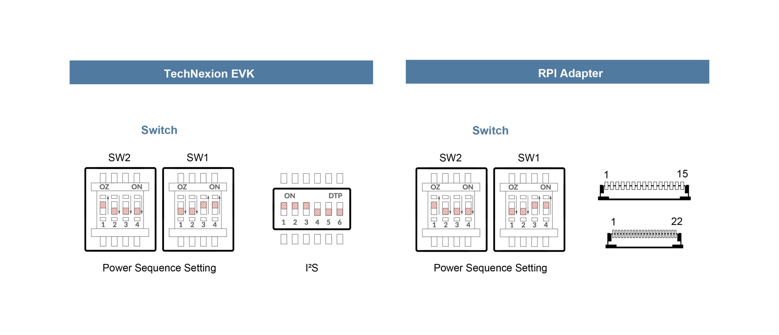 OV5640 Switch