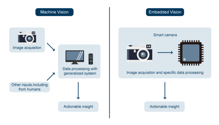 Global Shutter vs. Rolling Shutter in Embedded Vision - TechNexion