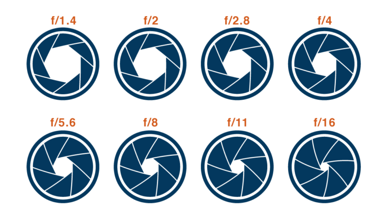 Global Shutter vs. Rolling Shutter in Embedded Vision - TechNexion
