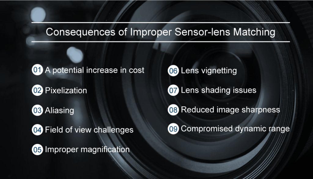 consequences of improper sensor-lens matching