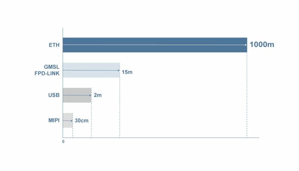 Choosing the right camera interface in embedded vision: a definitive ...
