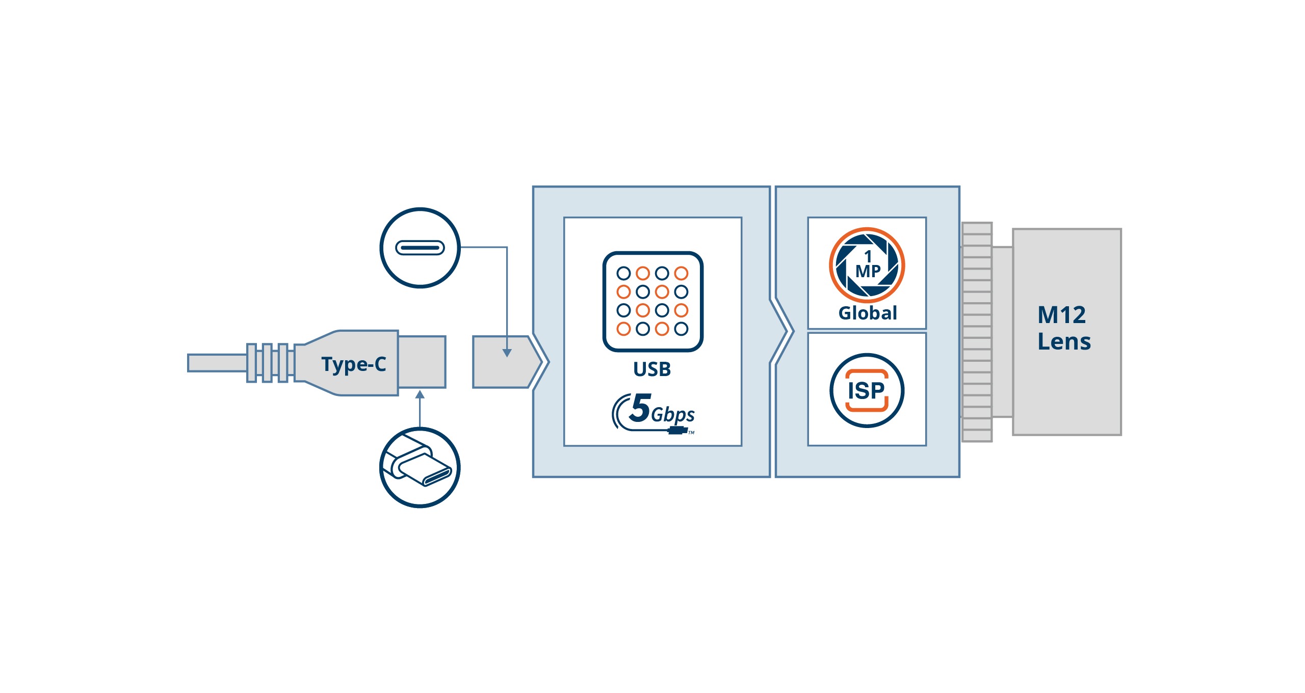 UVCS-AR0145-SL Block Diagram