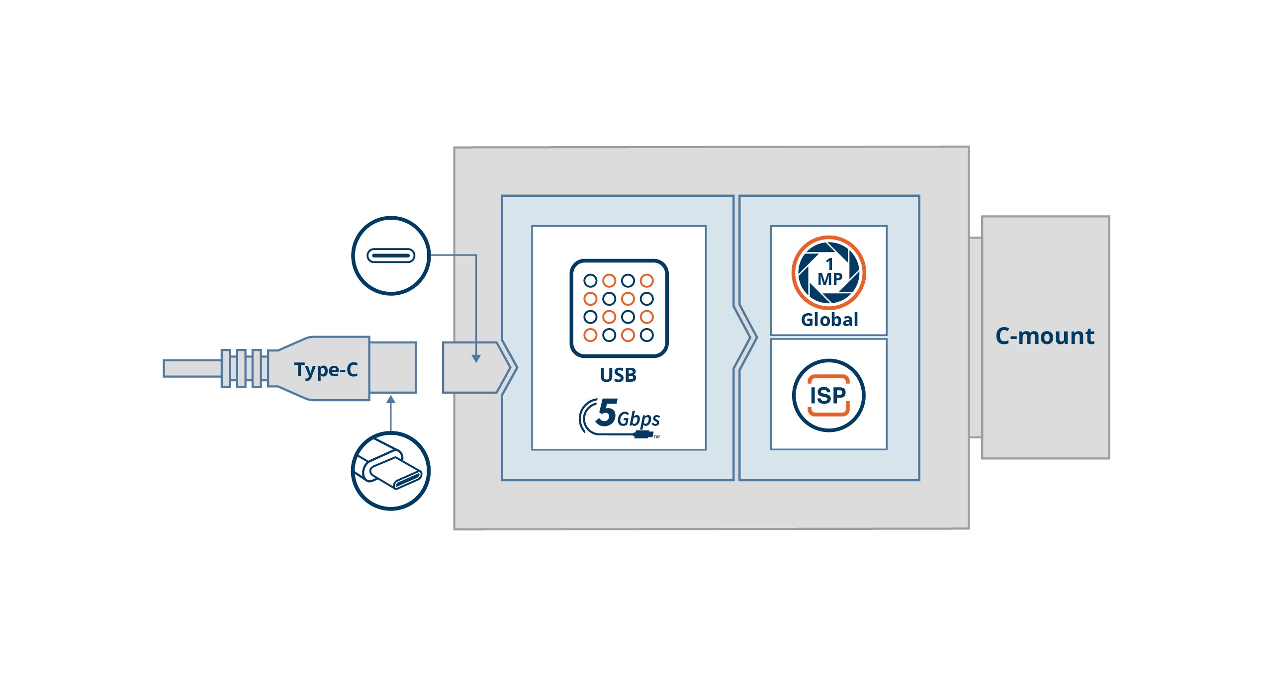 VCS-AR0145-CB Block Diagram