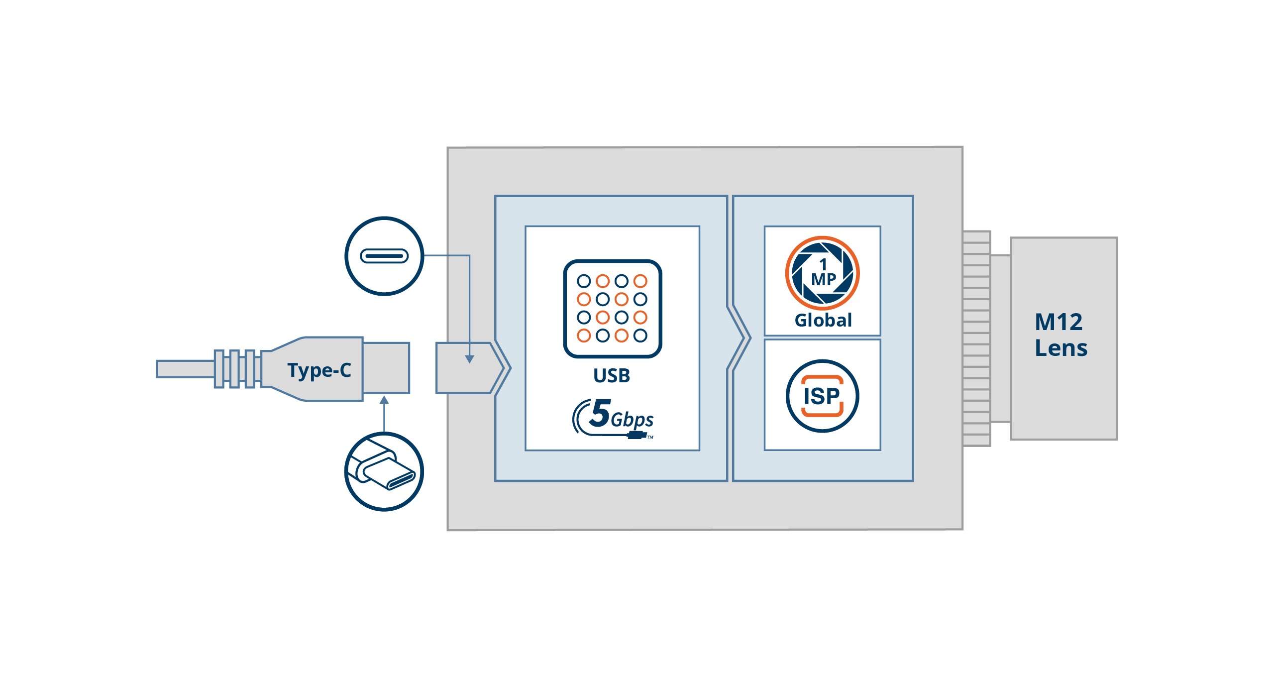 VCS-AR0145-SL Block Diagram