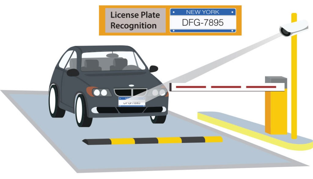 ANPR