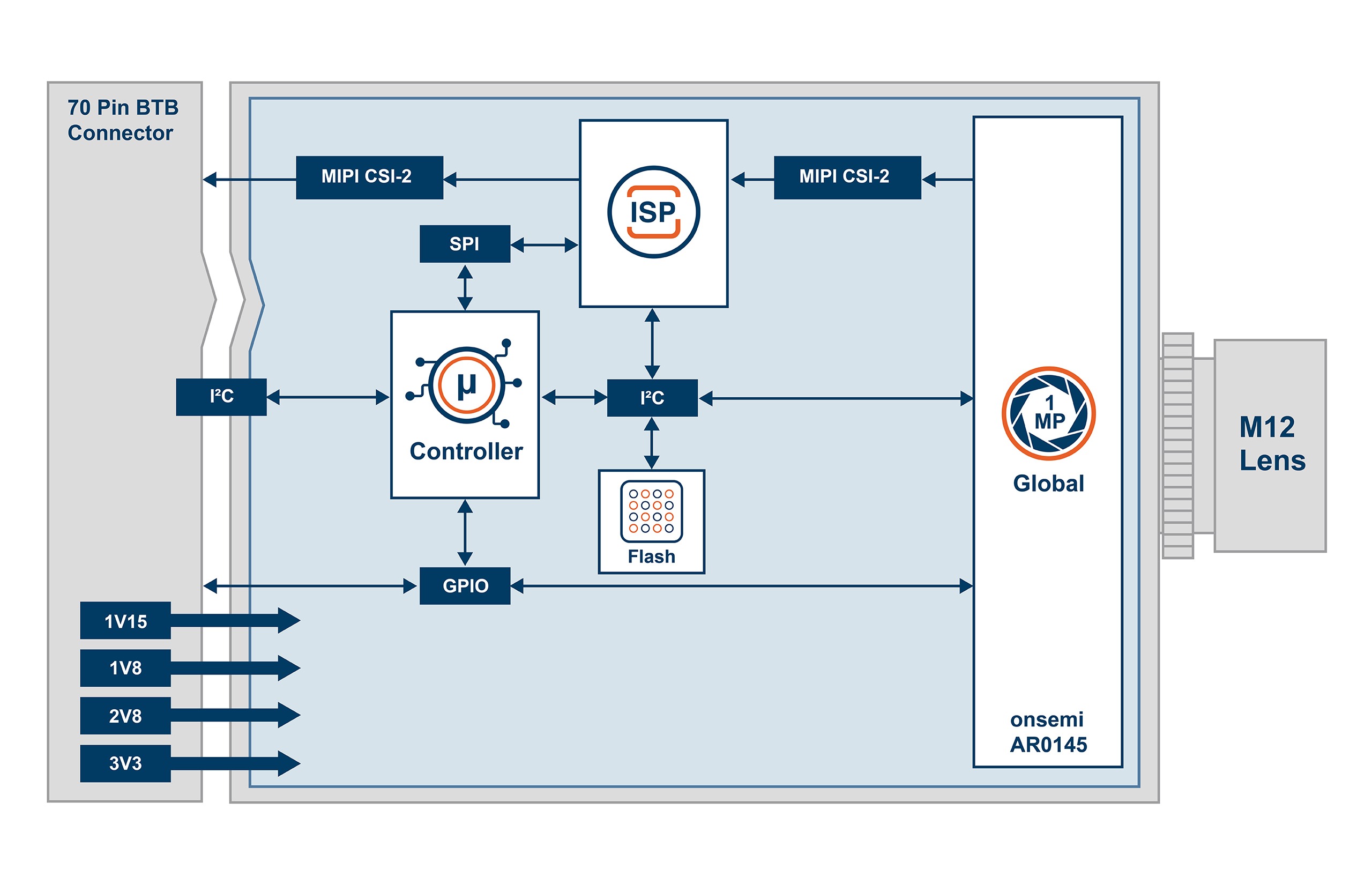 TEVS-AR0145 Block Diagram
