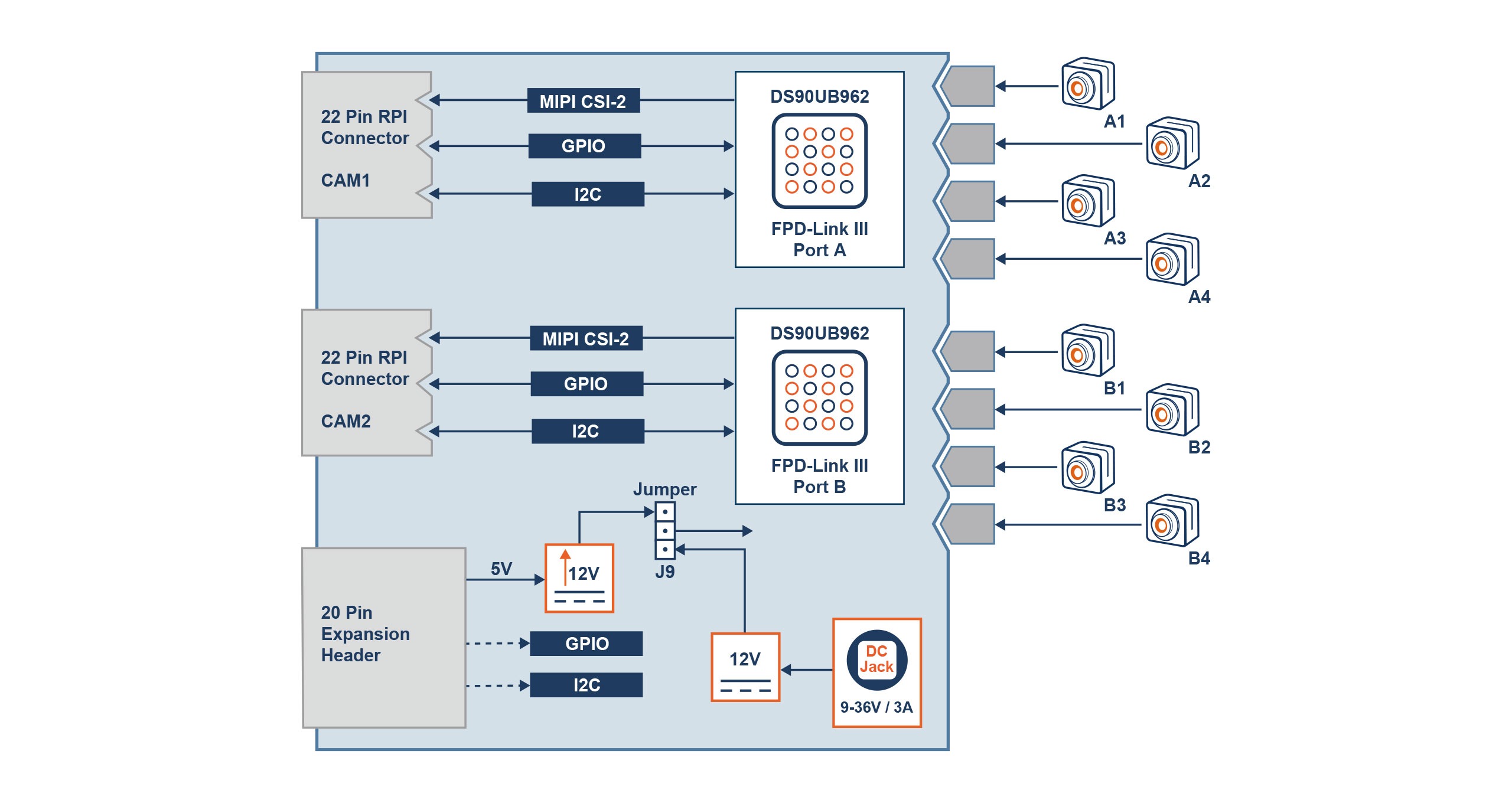 VL-FPD3-8CAM-RPI22 Block Diagram