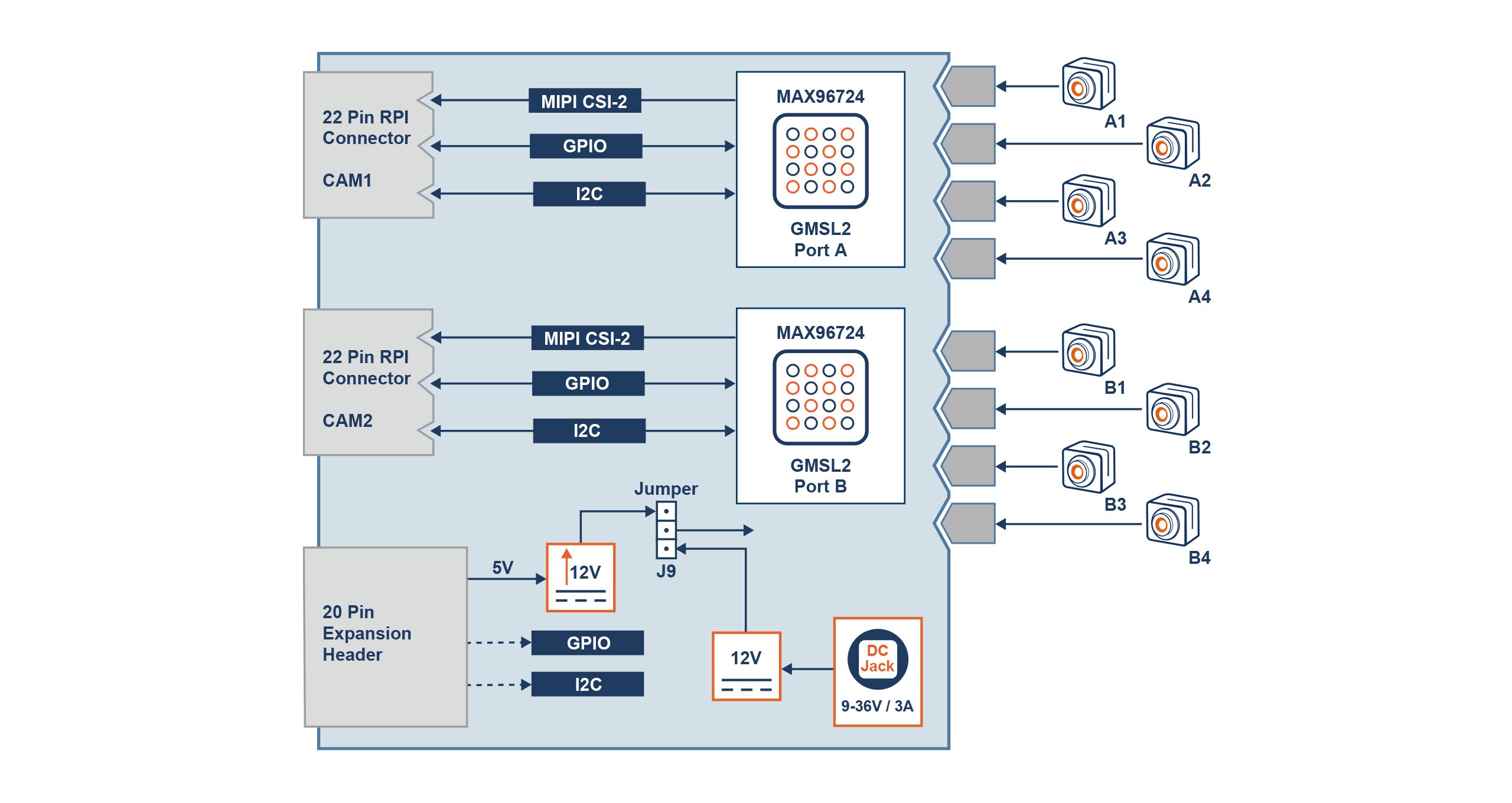 VL-GM2-8CAM-RPI22 Block Diagram