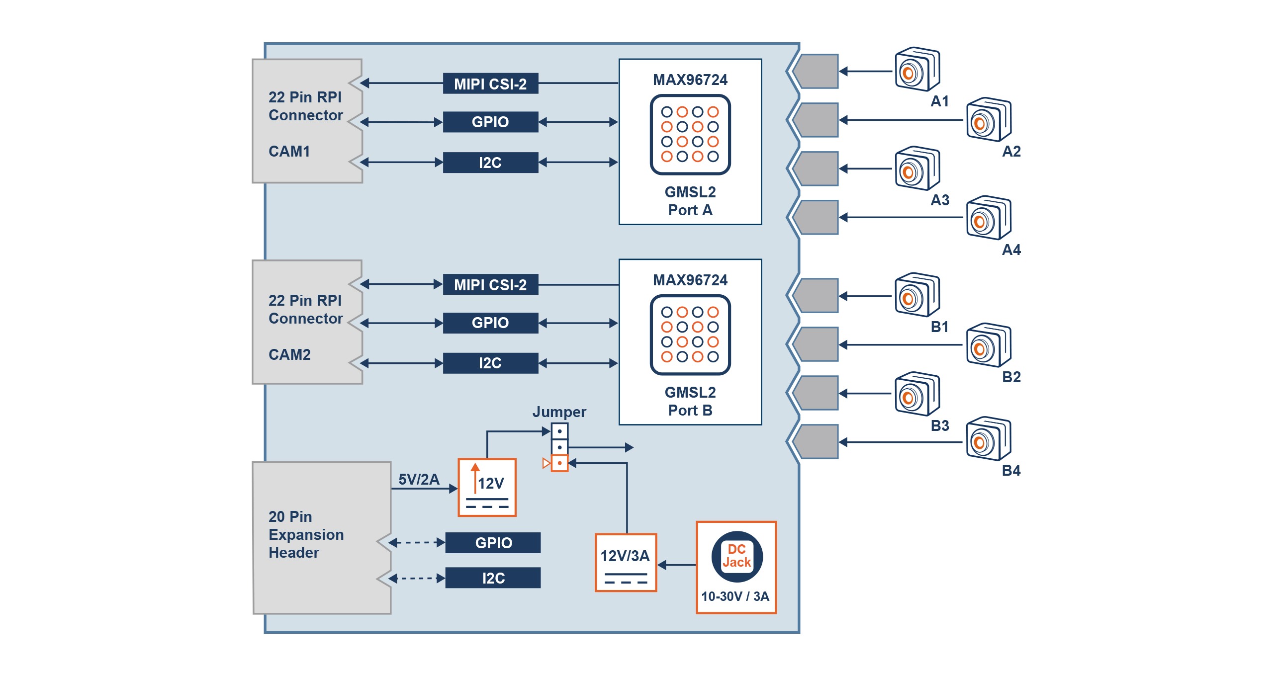 VL-GM2-8CAM-RPI22 Block Diagram