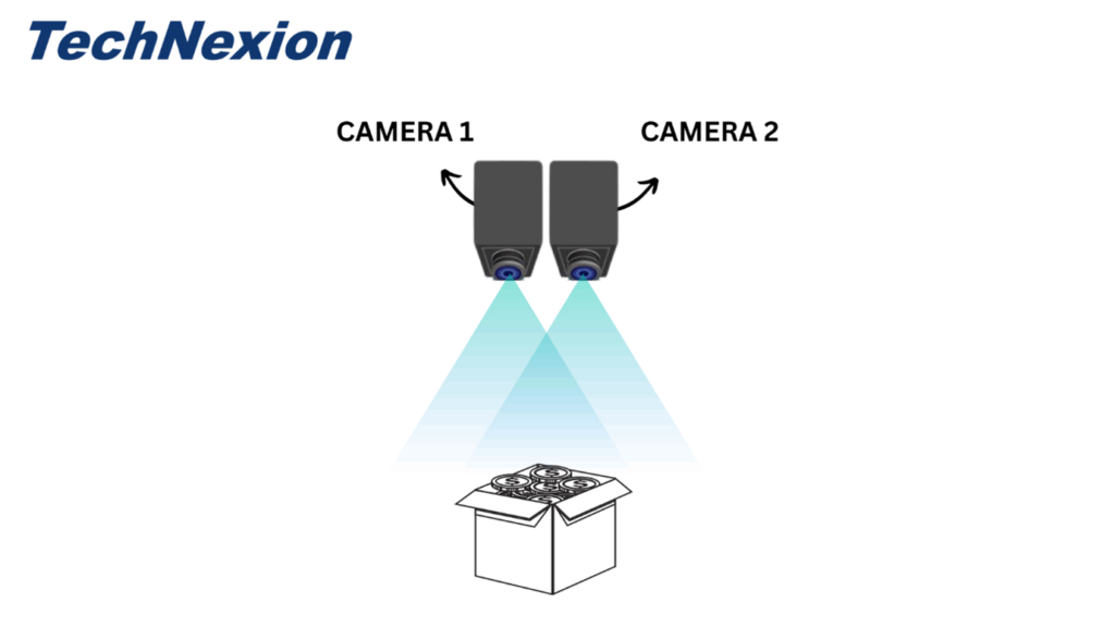 Working principle of stereo cameras