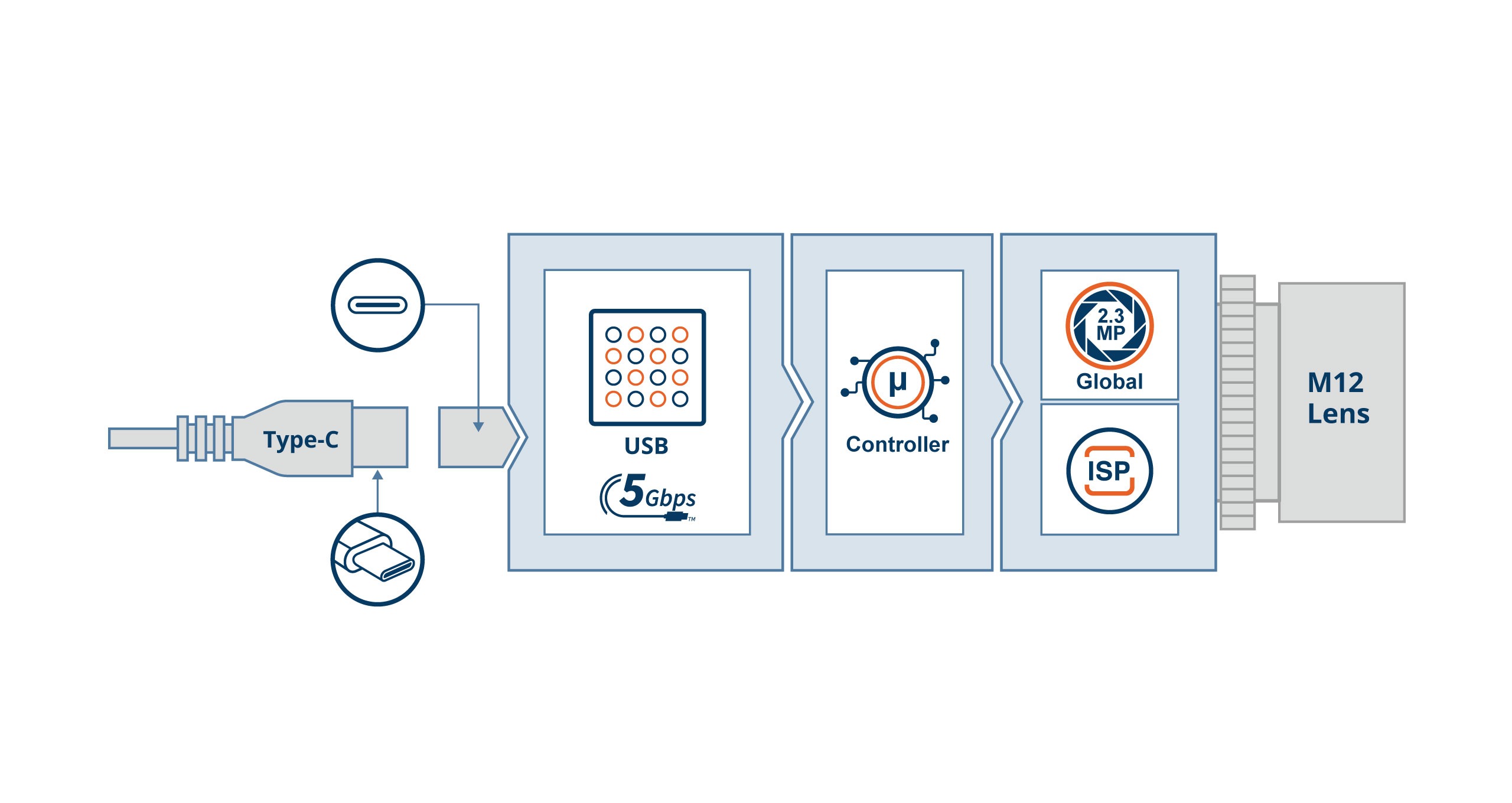 UVCS-AR0235-SL Block Diagram